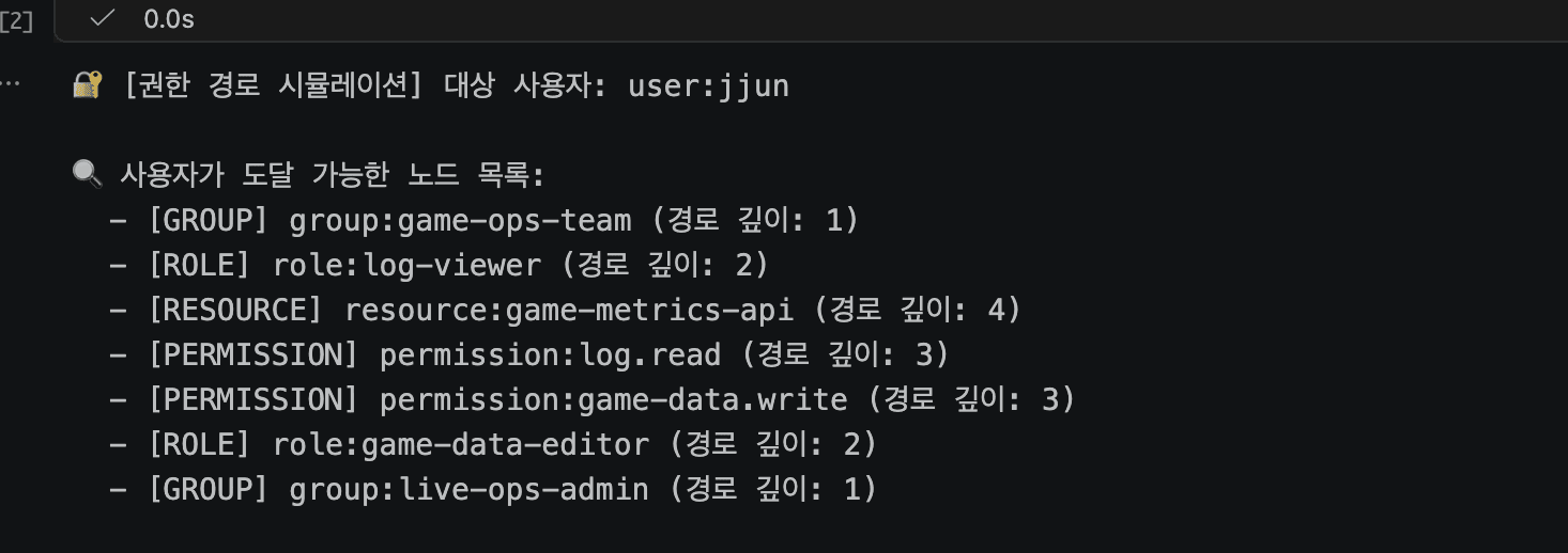 nx.descendants() 실행 결과 — 사용자가 도달 가능한 노드 목록